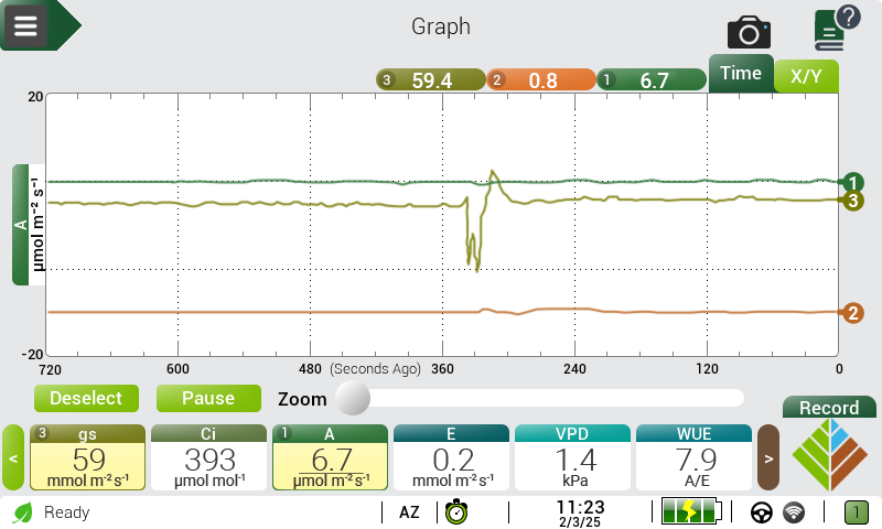 6_5 Graph Up to 6 graphs