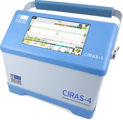 CIRAS4 Leaf Gas Exchange System