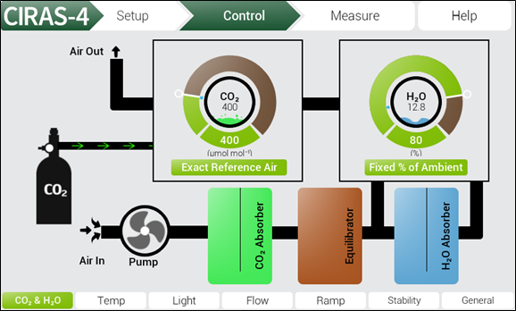 CO2 H2O Control