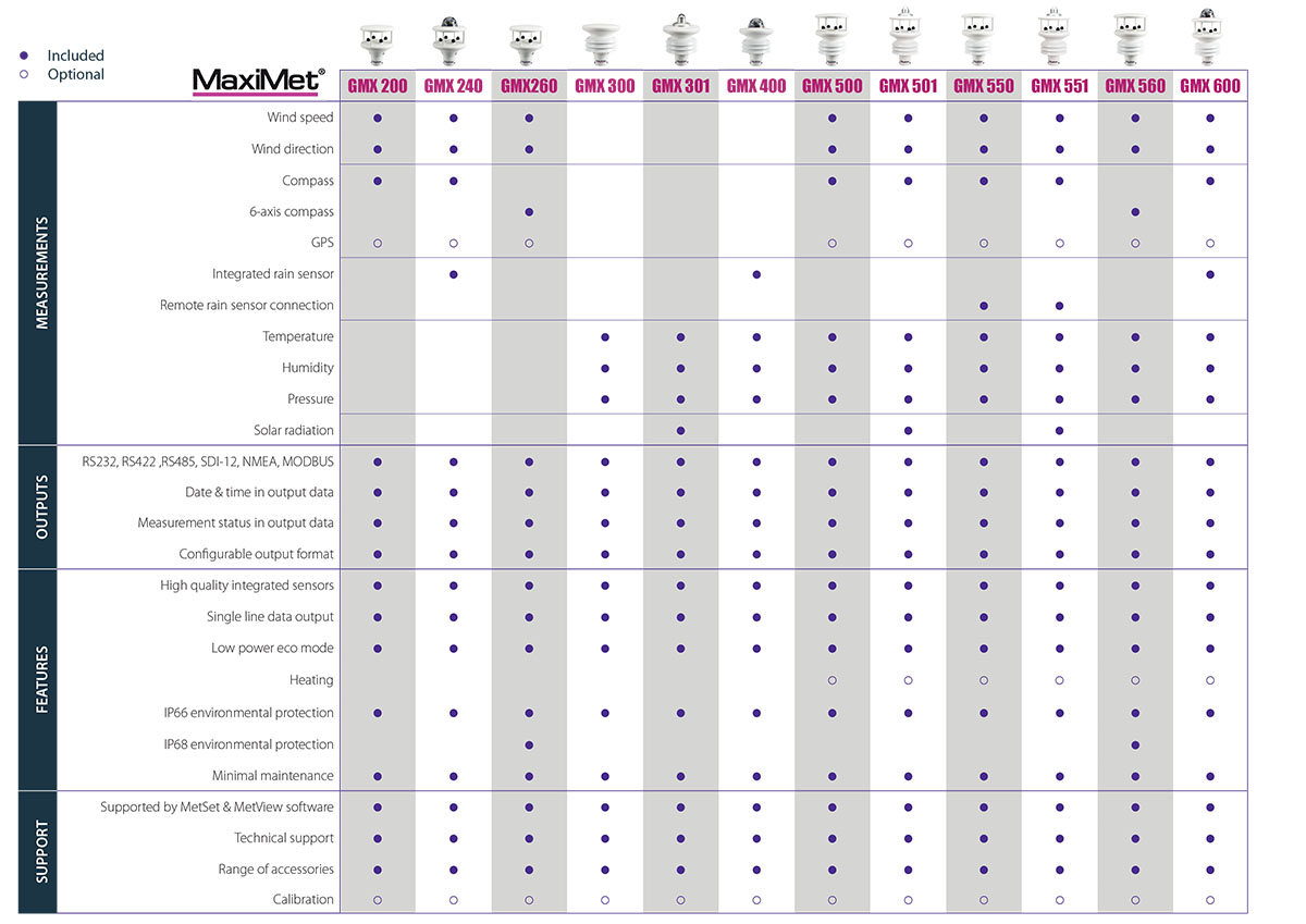 MaxiMet-Range Chart 2024 maximet Range