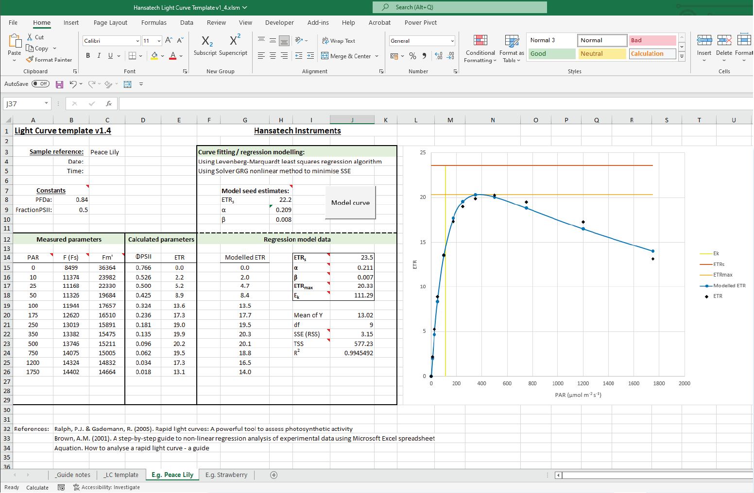 Rapid Light Curves Spreadsheet