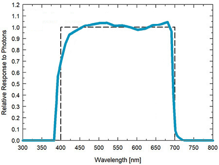 sq_xxx_spectral_response spectral response curve